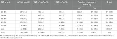 Associations between genomic aberrations, increased nuchal translucency, and pregnancy outcomes: a comprehensive analysis of 2,272 singleton pregnancies in women under 35